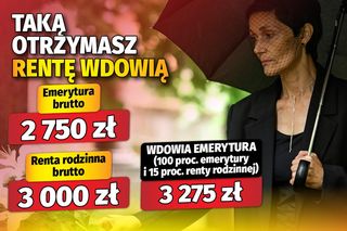 Taką otrzymasz rentę wdowią
