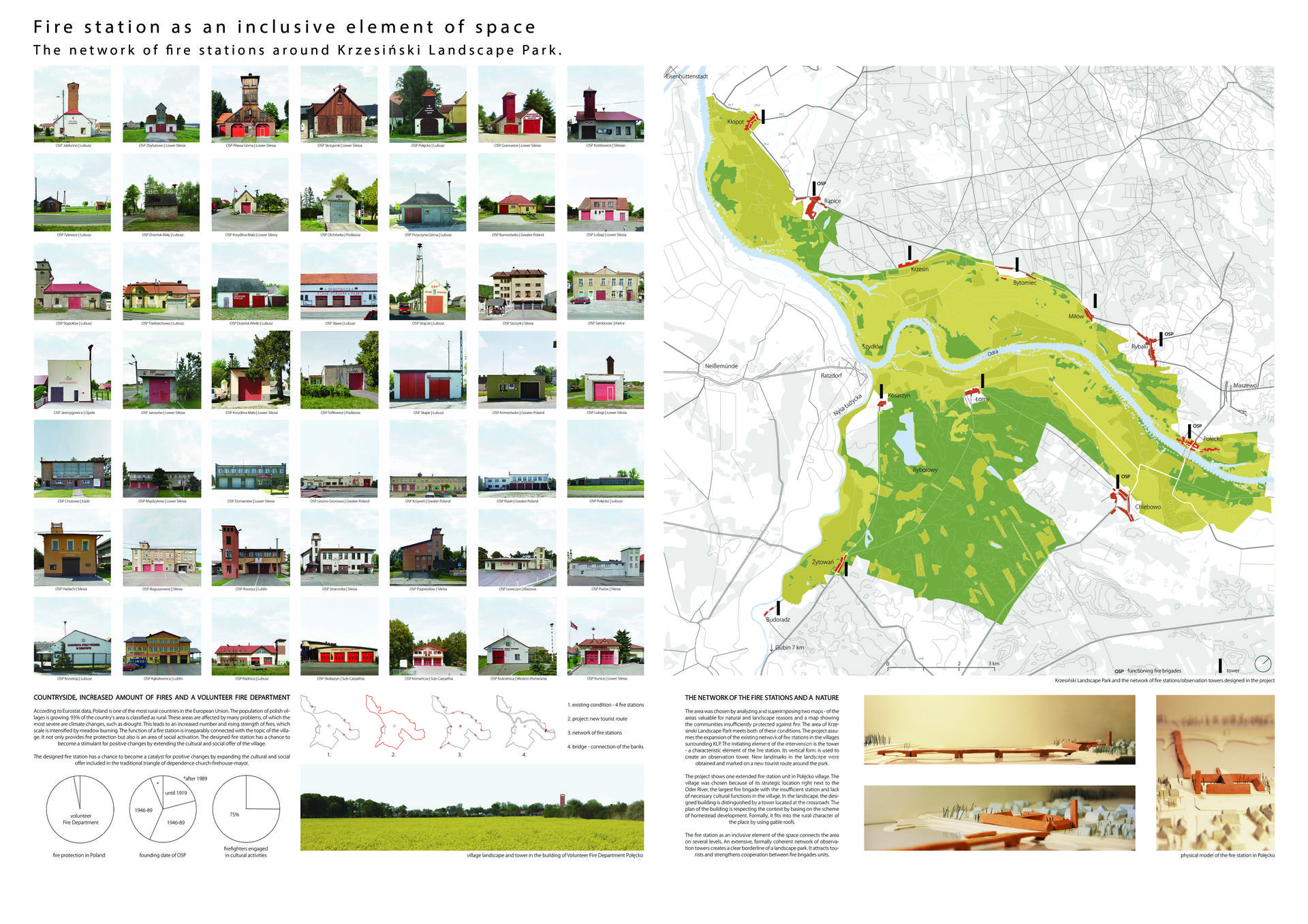 Doroczna Polsko-Niemiecka Nagroda Integracyjna BDA – SARP 2021: wyniki