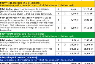 Ceny biletów w Warszawie 2013