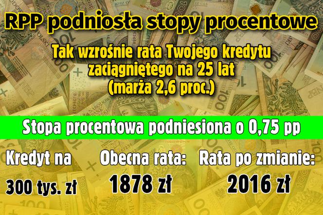 Stopy procentowe