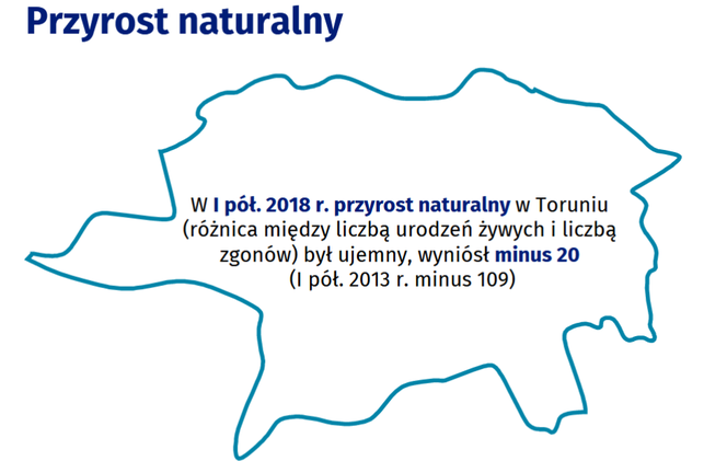 Śniadanie z GUS - statystyka demograficzna Torunia