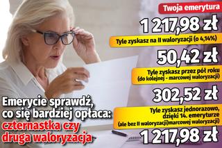 Emerycie sprawdź co się bardziej opłaca: czternastka czy druga waloryzacja