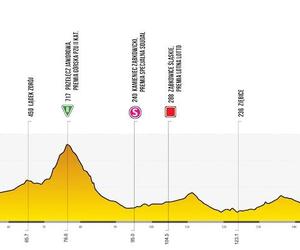 Tour de Pologne 2024 w województwie opolskim