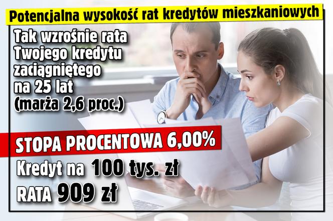 Czerwcowa podwyżka stóp procentowych