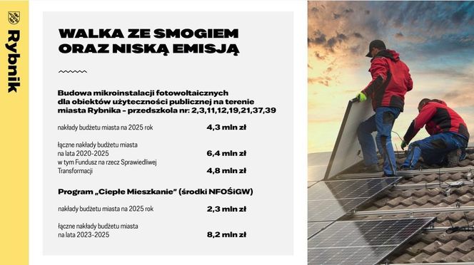 Budżet Rybnika na rok 2025 