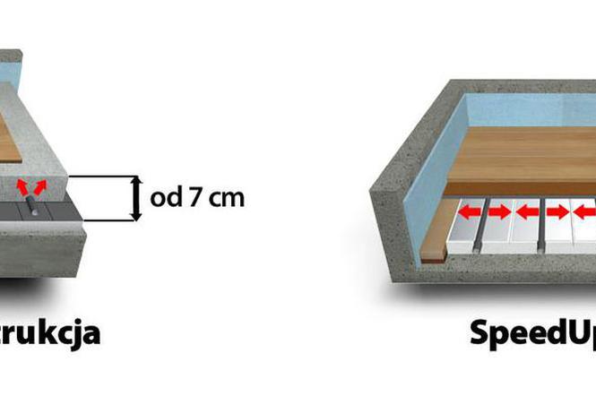 System ogrzewania podłogowego SpeedUp™: ogrzewanie podłogowe bez wylewki