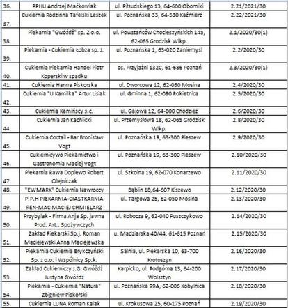 Lista sprzedawców z certyfikatami