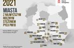 Polski Alarm Smogowy 2022. Ranking zanieczyszczonych miast