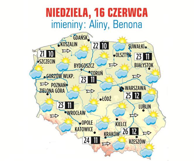 Prognoza pogody na niedzielę, 16 czerwca 2013: Warszawa – 25, Poznań - 23, Kraków – 26, Gdańsk - 22