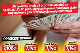 Bezpieczny kredyt 2 proc.