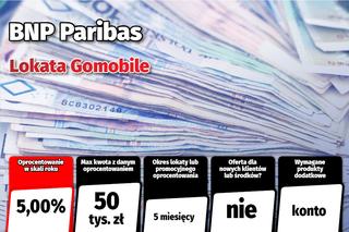 Najlepsze lokaty i rachunki oszczędnościowe