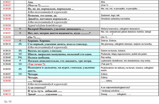 Stenogramy rozmów z wieżą