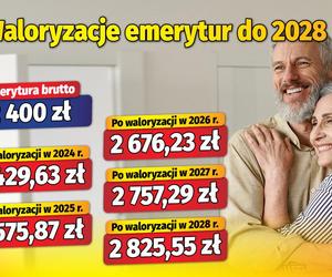 Waloryzacje emerytur do 2028