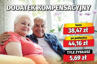 Waloryzacja dodatków emeryckich
