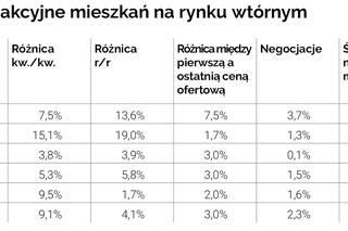 Bezpieczny Kredyt 2%