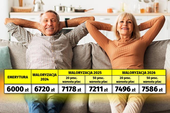 Turbowaloryzacja! Emerycie, sprawdź ile zyskasz