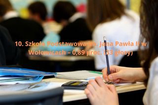 Podstawowa Szkoła Roku 2025. Najlepsze podstawówki w Małopolsce
