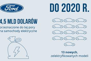 Ford - plany dotyczące elektromobilności