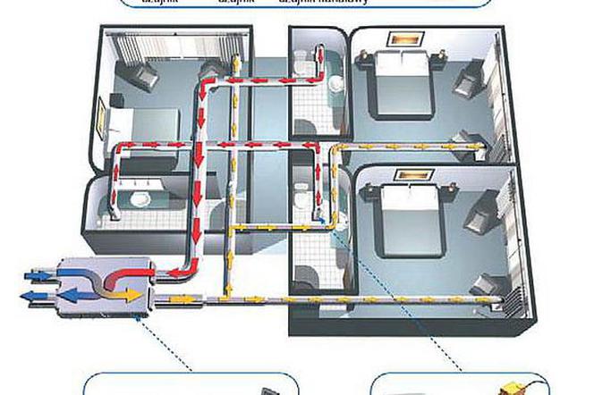 FLOP SYSTEM - niskoenergetyczna wentylacja mieszkań i nie tylko 