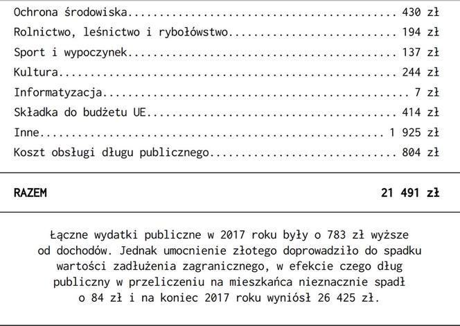 Rachunek od Państwa