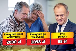 Waloryzacja emerytur - 4,9 proc.