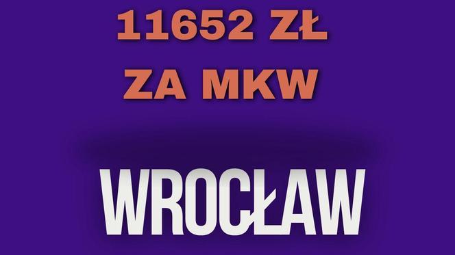 ceny mieszkań Wrocław