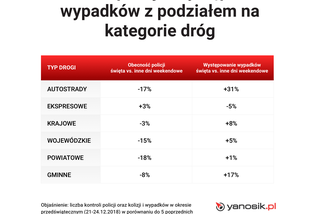 W tych miejscach suszy policja. Zobacz raport