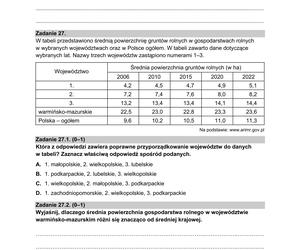 Tak wyglądał arkusz CKE matury z geografii na poziomie rozszerzonym (Formuła 2015)