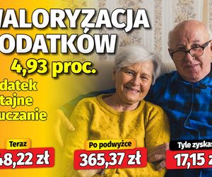 waloryzacja dodatków emeryckich 4,93 proc.