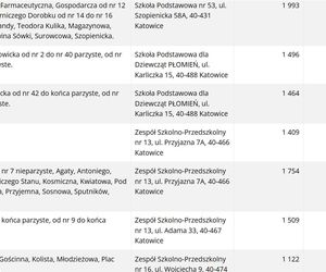 Frekwencja wyborcza w Katowicach wg lokali wyborczych