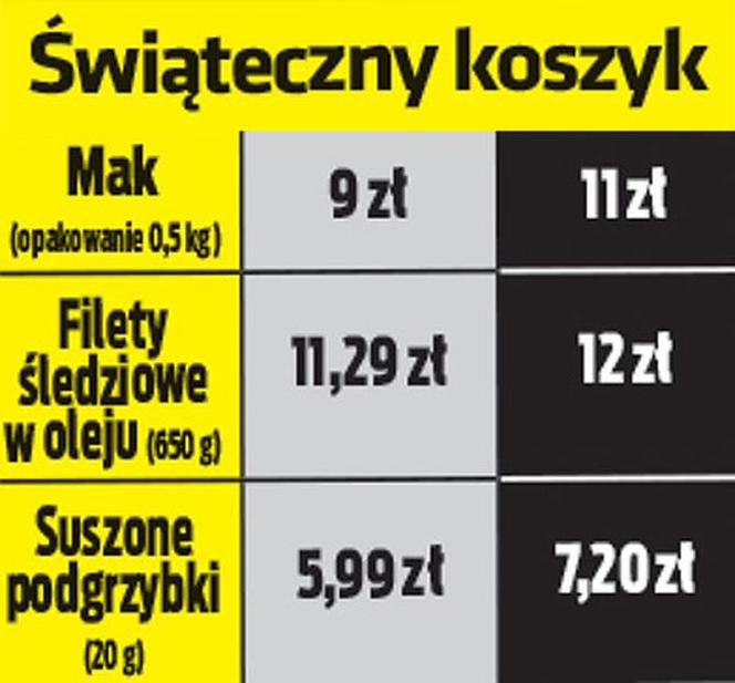 Zapłacimy więcej za święta