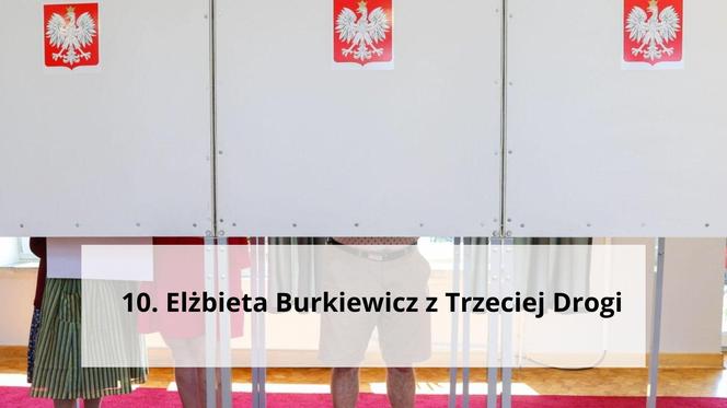 Elżbieta Burkiewicz z Trzeciej Drogi – 15 700 głosów (nie uzyskała mandatu)