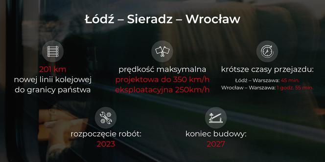 Linia Wrocław – Sieradz – Łódź to najdłuższy fragment szprychy nr 9. Dzięki niemu możliwe będą szybkie podróże z Wrocławia do Warszawy i Łodzi.