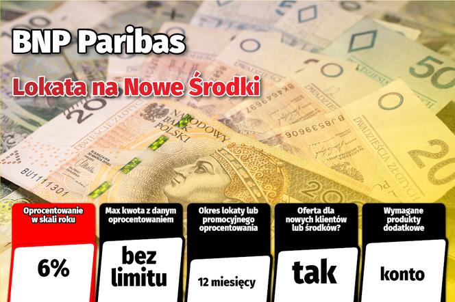 Lokaty w Polsce