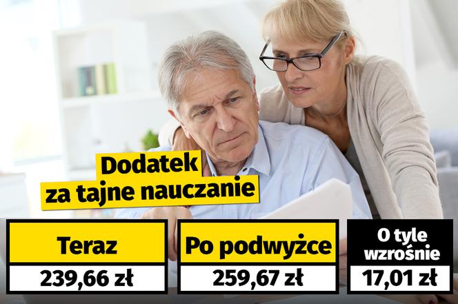 Waloryzacja dodatków dla emerytów i rencistów (7,1 proc.)