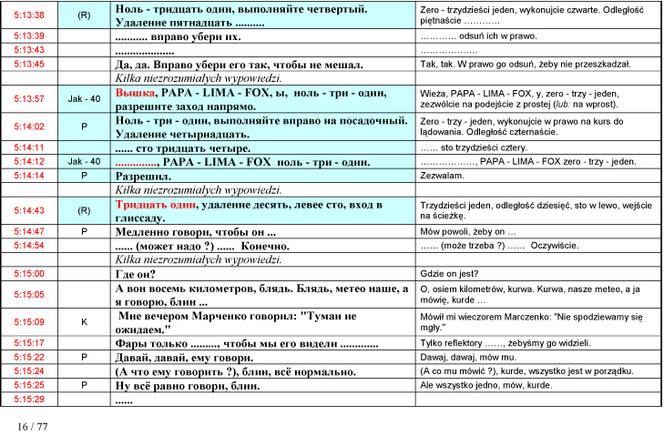 Stenogramy rozmów z wieżą