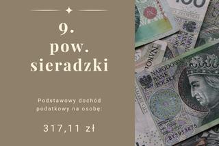 Najbiedniejsze powiaty w Łódzkiem