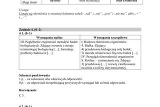 Matura 2019 z biologii [ARKUSZE CKE, ODPOWIEDZI]