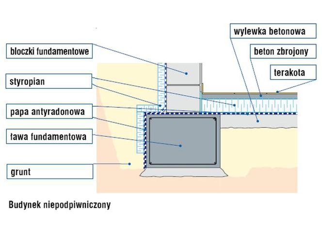 Sposoby ograniczenia steżenia radonu