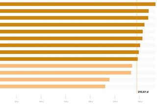 Koszyk Zakupowy marzec 2024