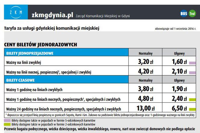 ZKM Gdynia: Nowa taryfa opłat