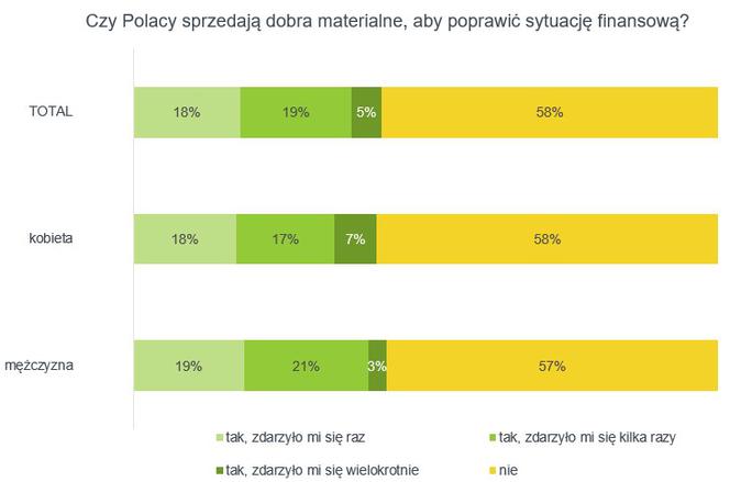 Biżuteria