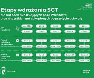 Strefa Czystego Transportu w Warszawie od 2024 roku
