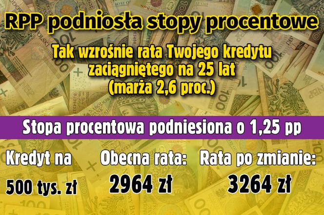 Stopy procentowe