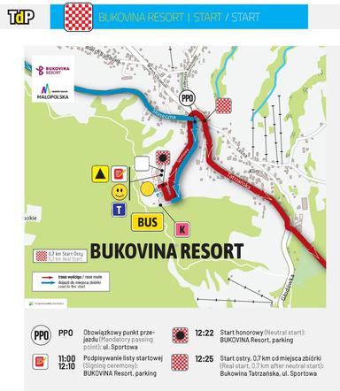 Tour de Pologne 2019: Etap VII MAPA STARTU