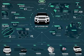 Range Rover Evoque FL