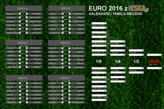 EURO 2016 TERMINARZ - mecze 17.06.2016