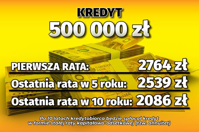 Program "Bezpieczny Kredyt 2 proc. Tyle wyniosą raty kredytów! 