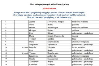 Lista z nazwiskami lekarzy, którzy podpisali Deklarację Wiary