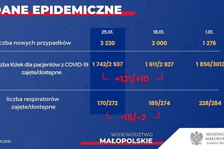 Piąta fala i omikron utrudniają pracę służby zdrowia. Od 1 lutego dodatkowe karetki w Małopolsce